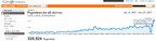 Page views Monden.info 6 luni