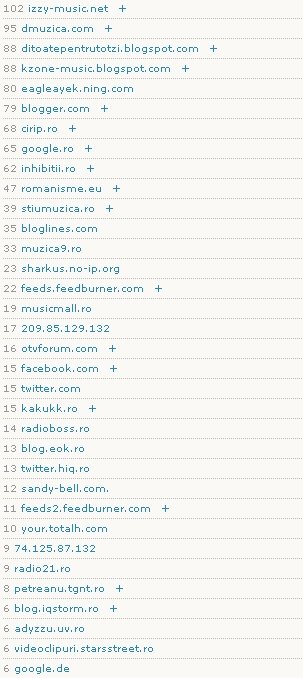 referrers-clip-hi-q-lose-you-2-7-zile referrers-clip-hi-q-lose-you-2-7-zile