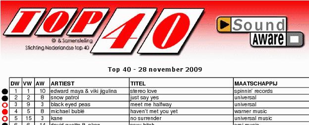 top1 top1